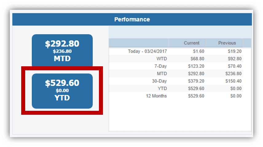 Blue Media affiliate payout