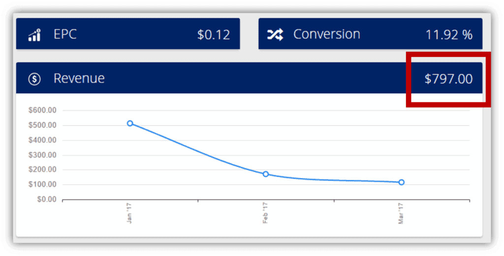 FlexOffers affiliate payout