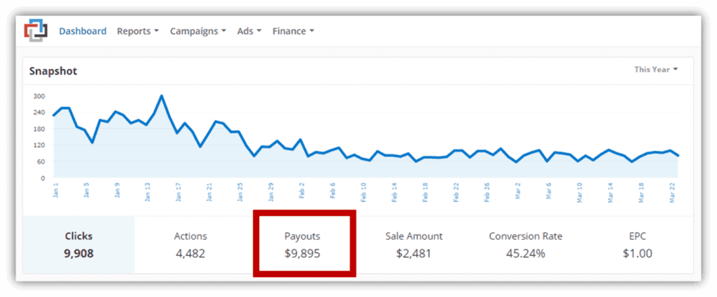 Impact Radius affiliate payout