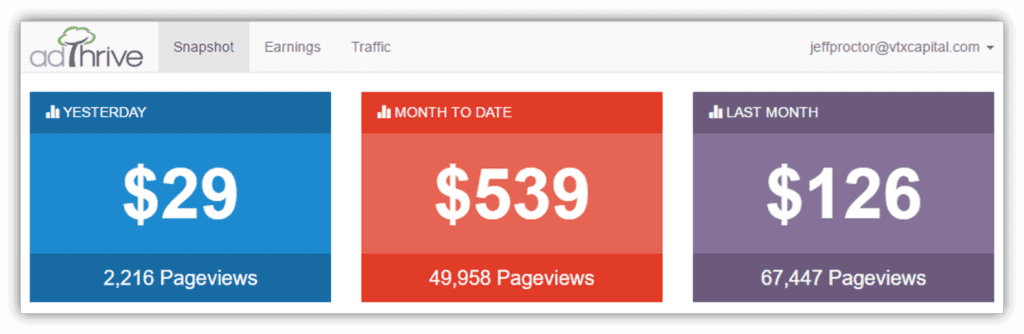 AdThrive monthly revenue