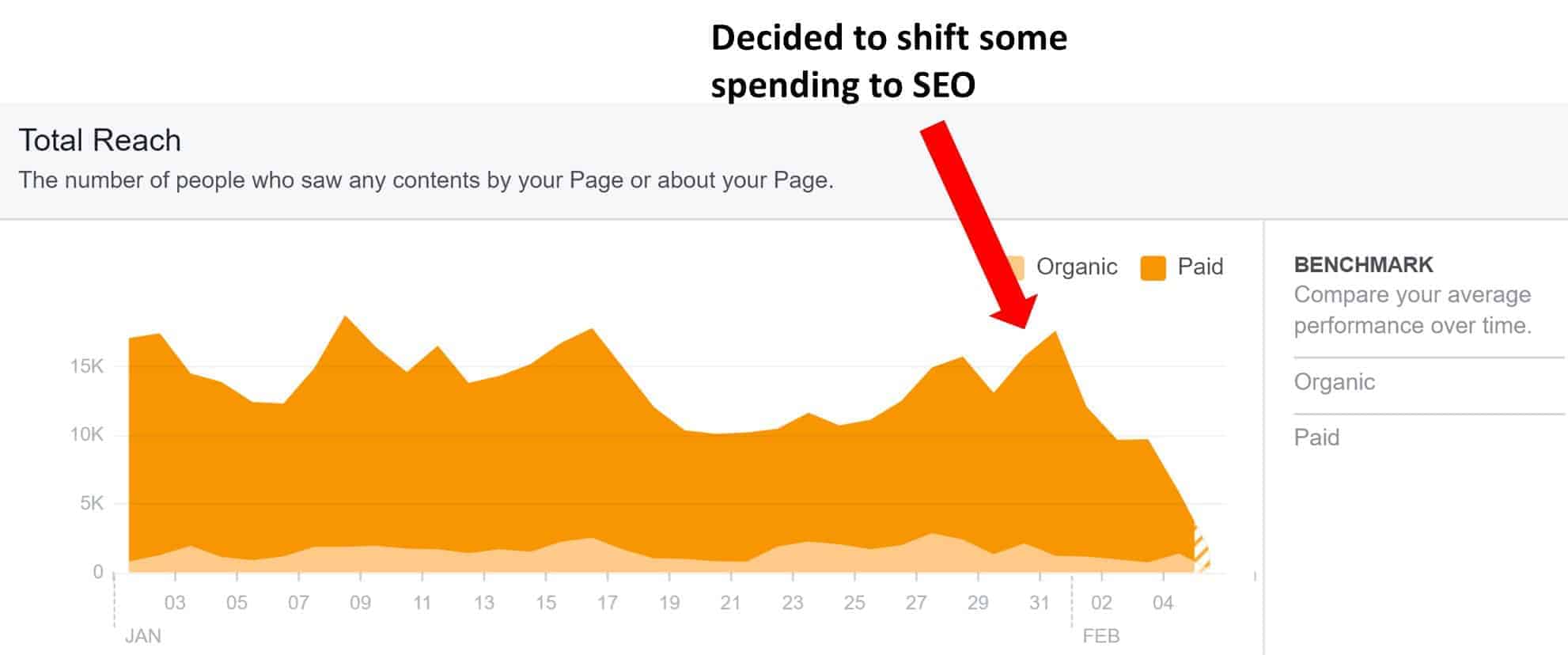 Facebook Ads Paid Traffic Report for DollarSprout