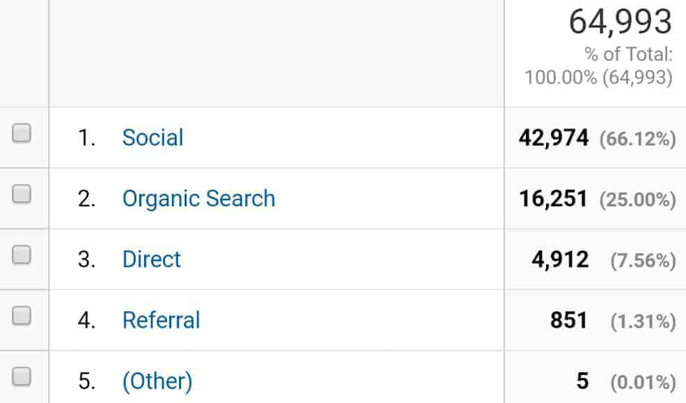 January Blog Traffic Breakdown for VTX Capital