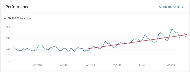 breaking the one percent organic traffic growth