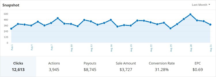 impact radius earnings