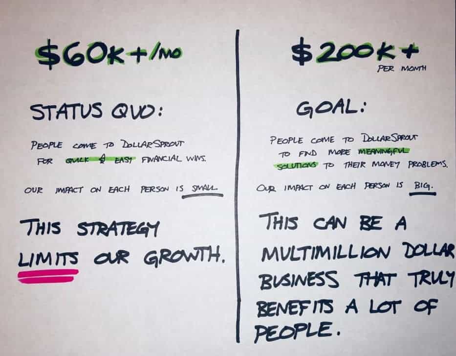 growth strategy
