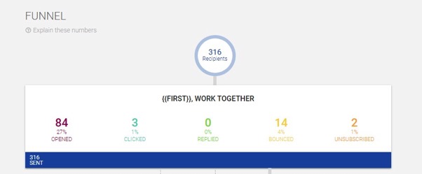 Cold Email Campaign Metrics