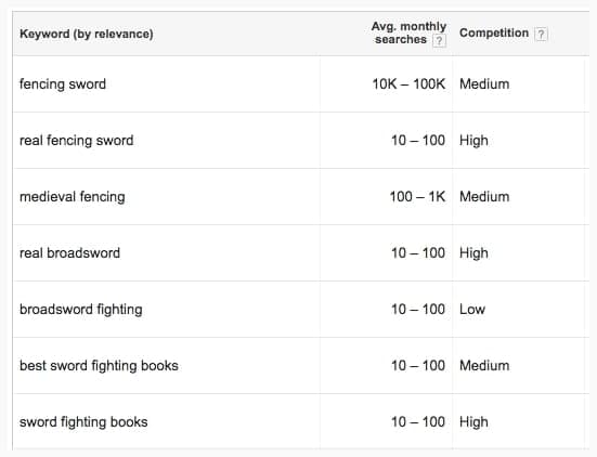 Fencing Keyword Research