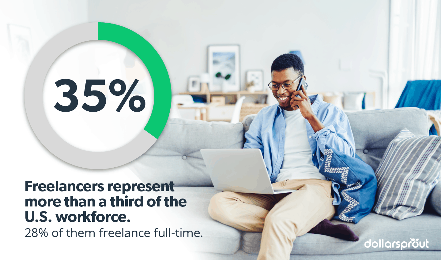 Freelancers in US workforce