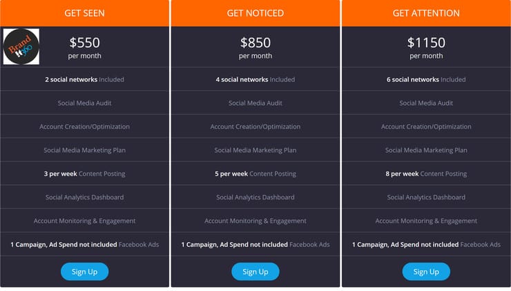 brandit360 social media management pricing