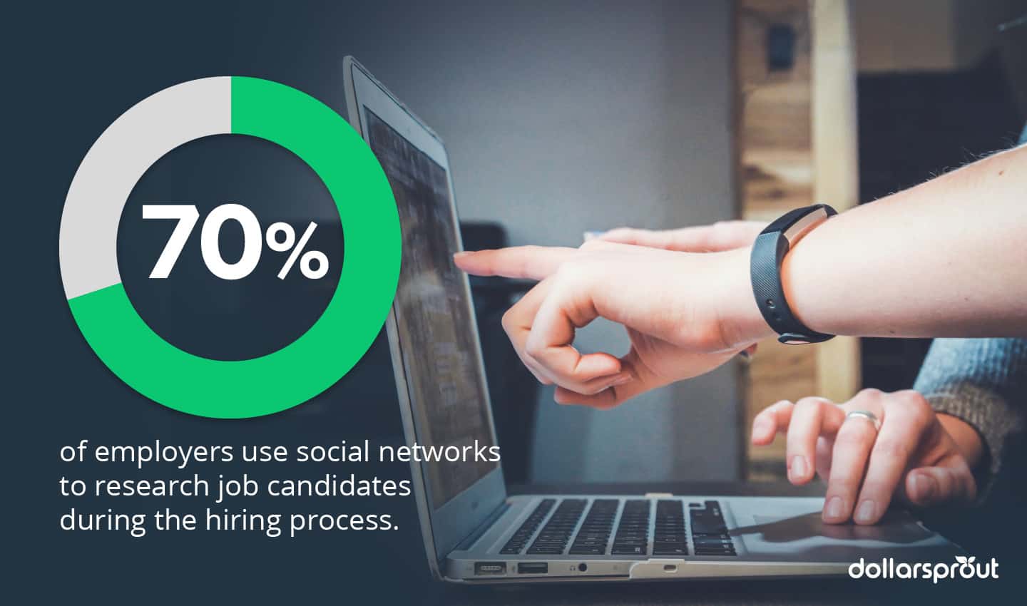 Prepare for a job interview statistic