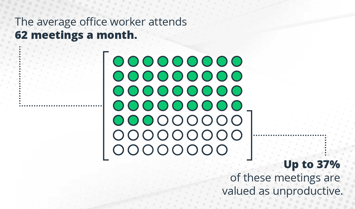Work meetings stats