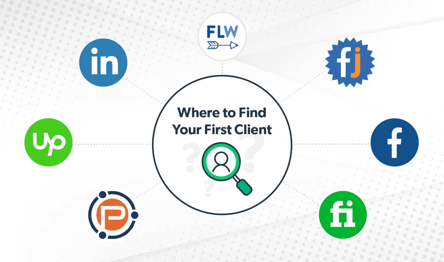 Infographic showing platforms where freelance writers can find their first clients, including Upwork, LinkedIn, and ProBlogger.