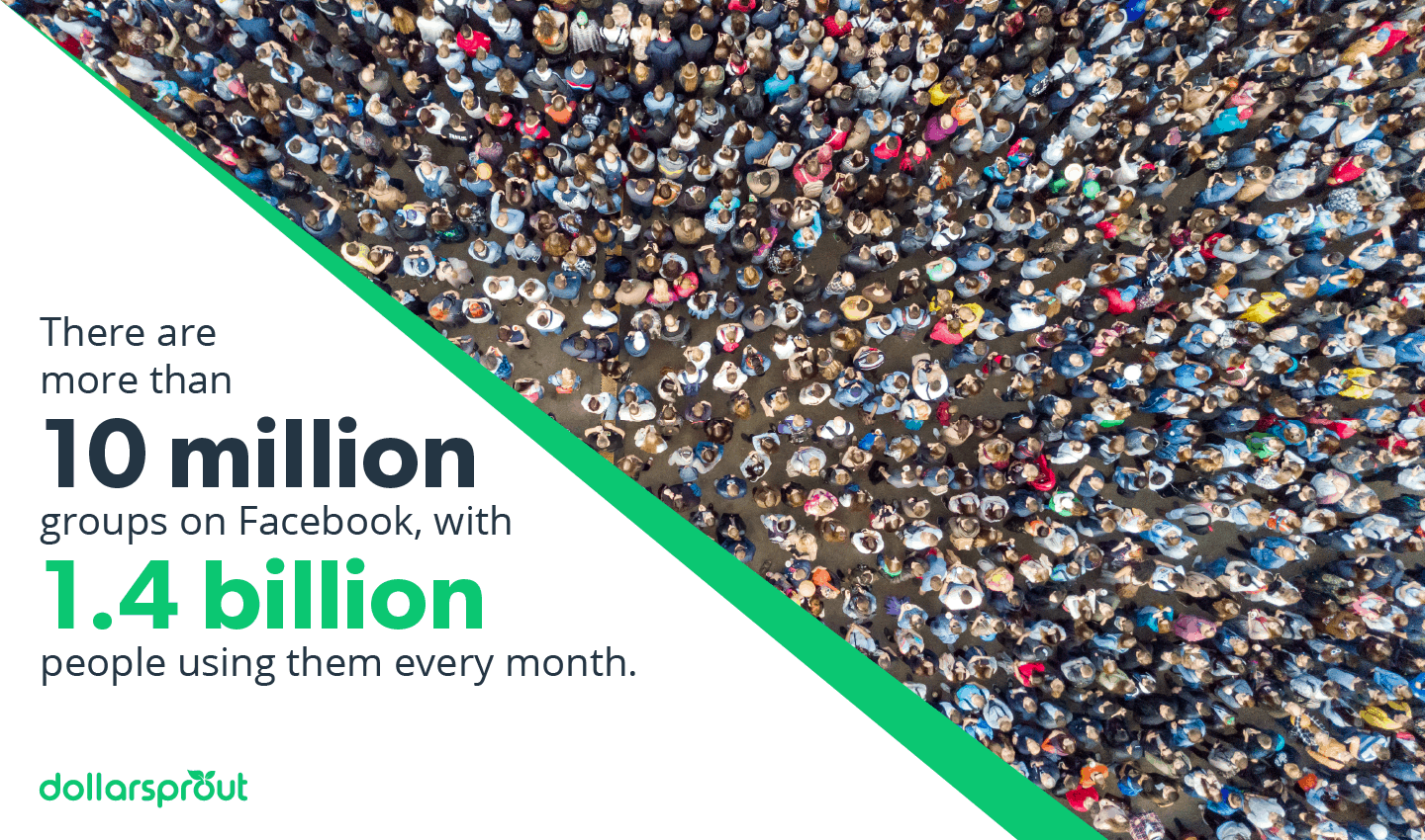 There are more than 10 million groups on Facebook