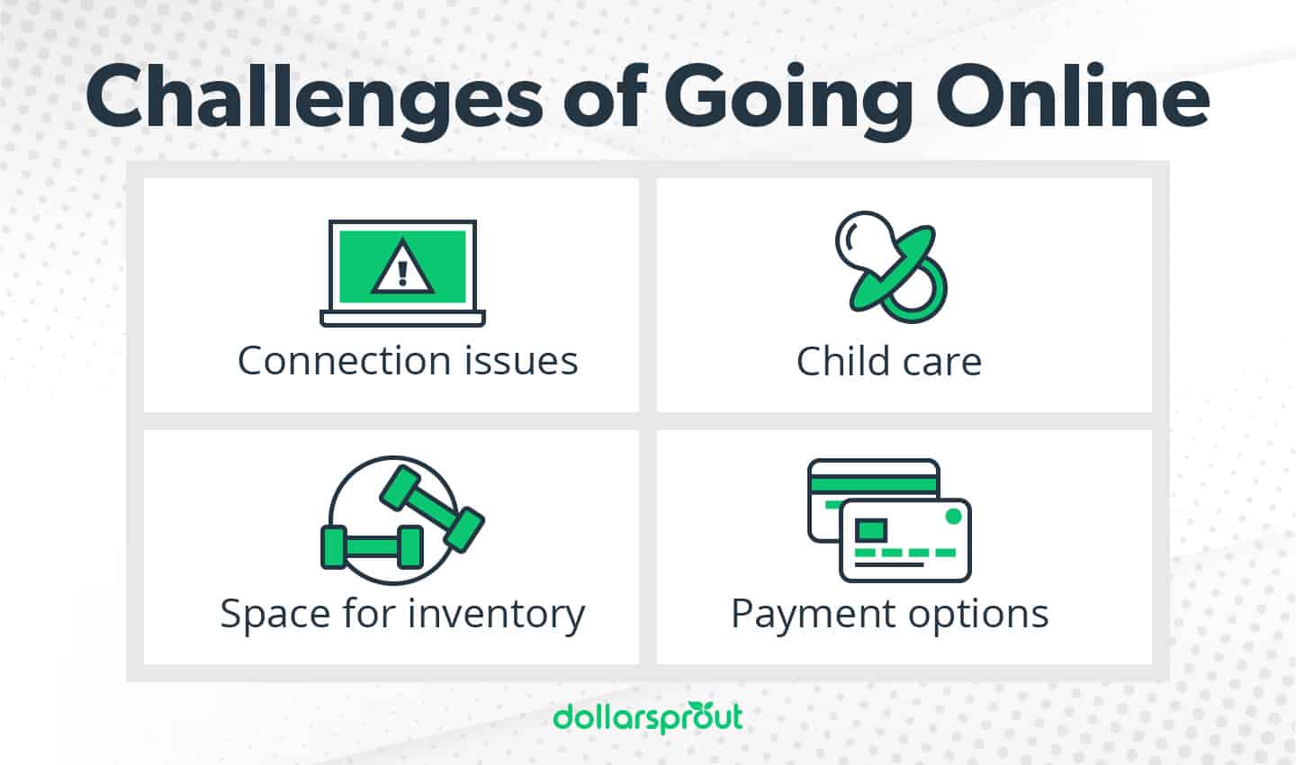 Challenges of going online