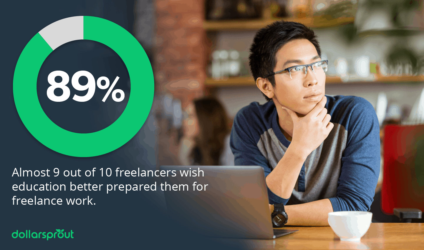 Education and Freelance