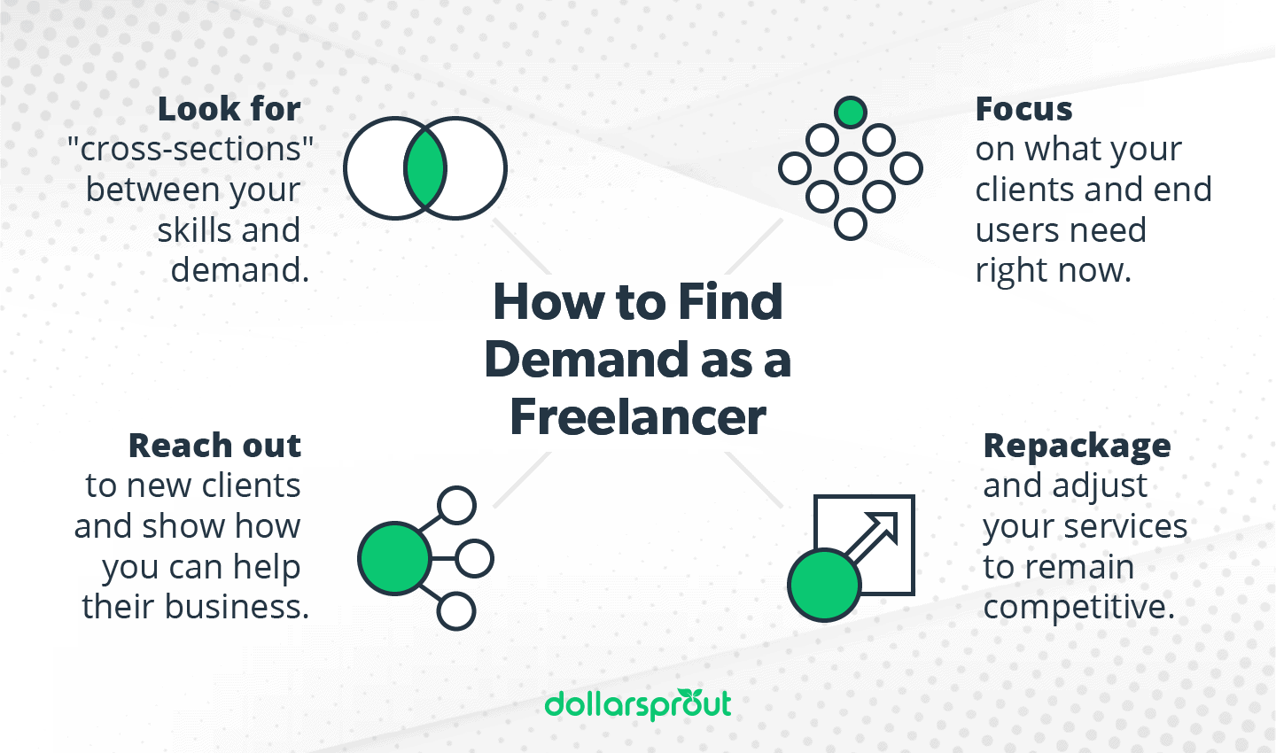 How to Find Demand as a Freelancer