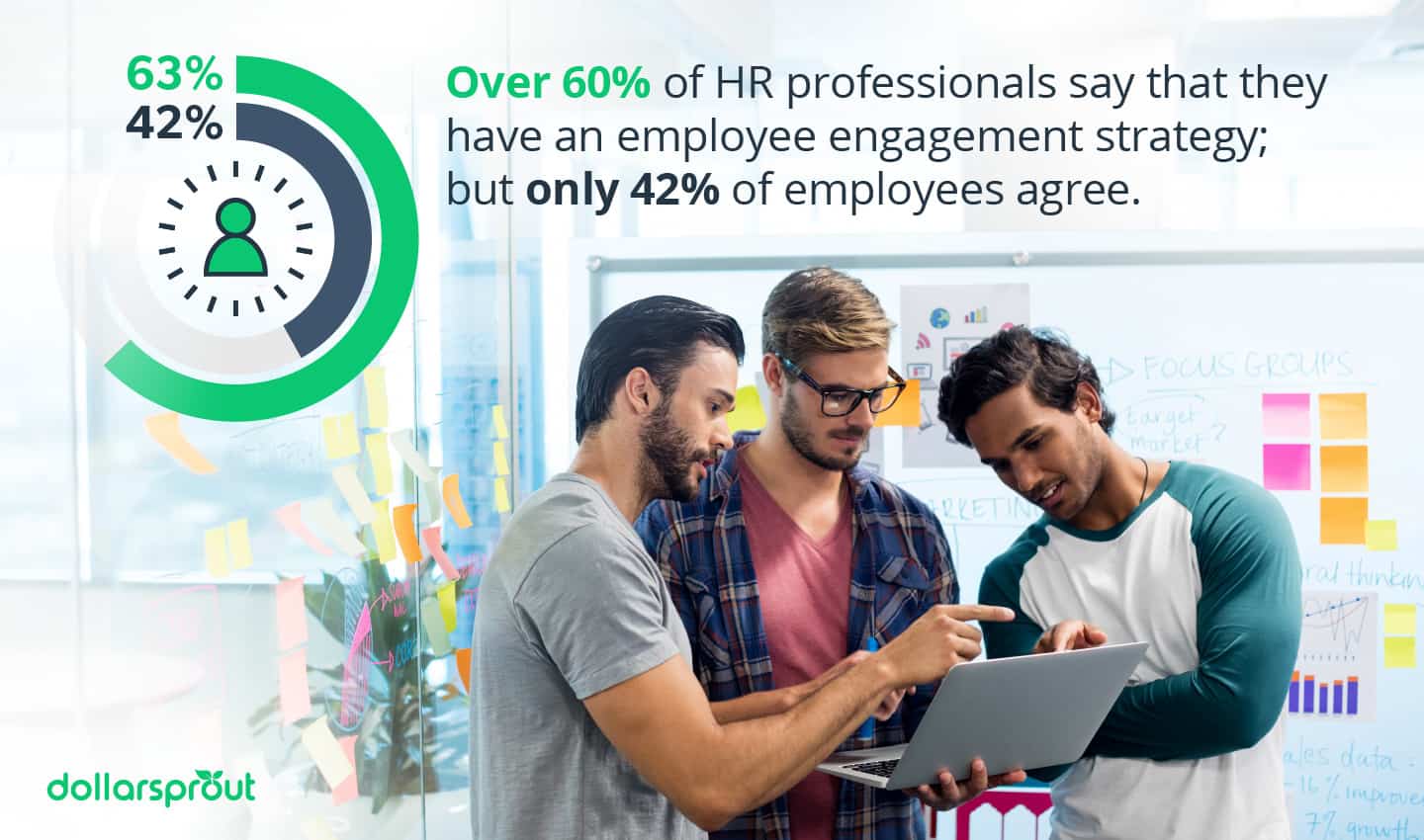 Employee engagement strategy statistics