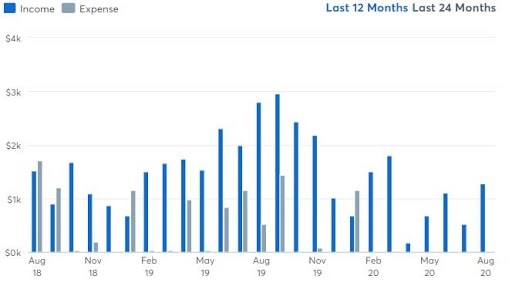 $1200 per month proofreading earnings