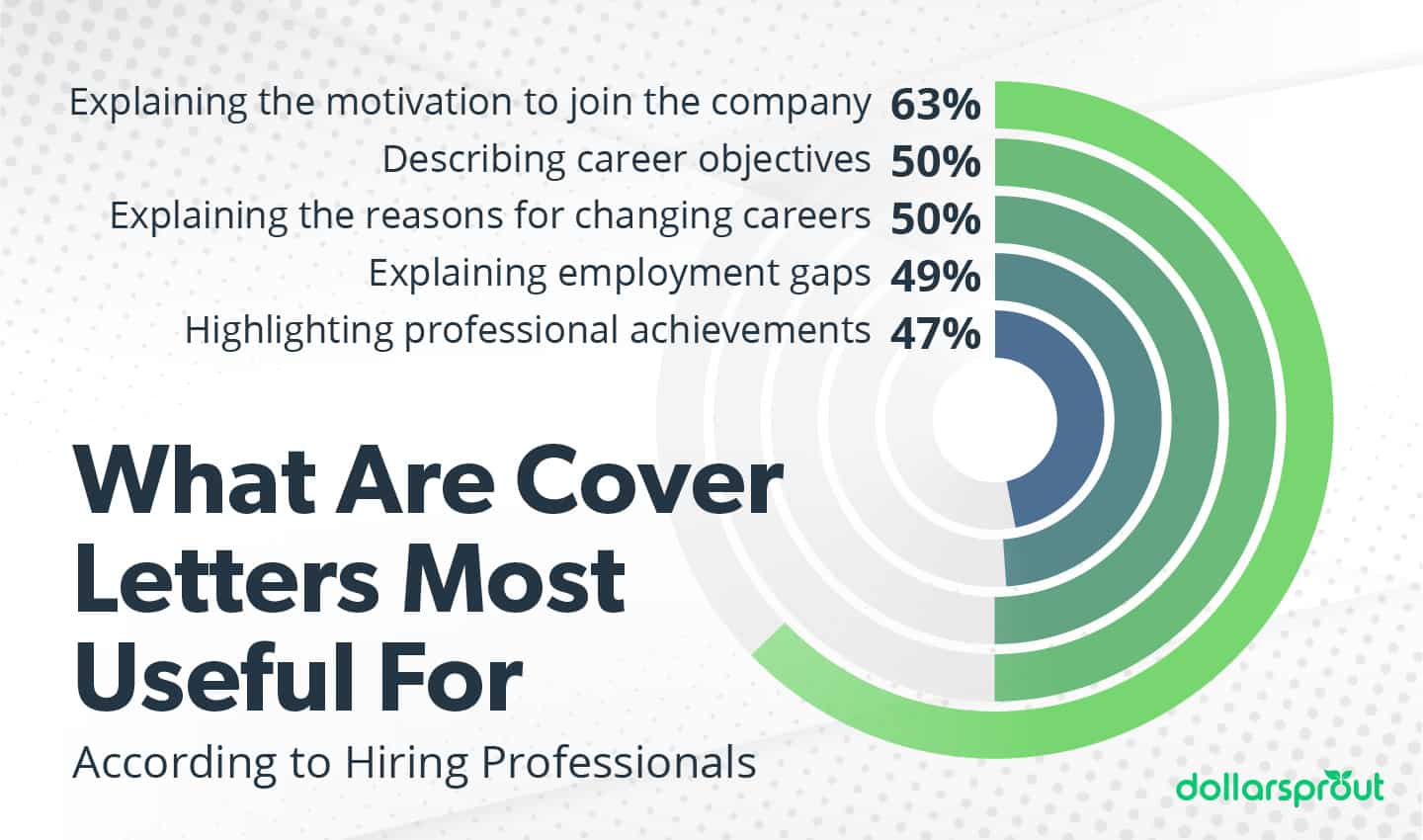 cover letter uses infographic