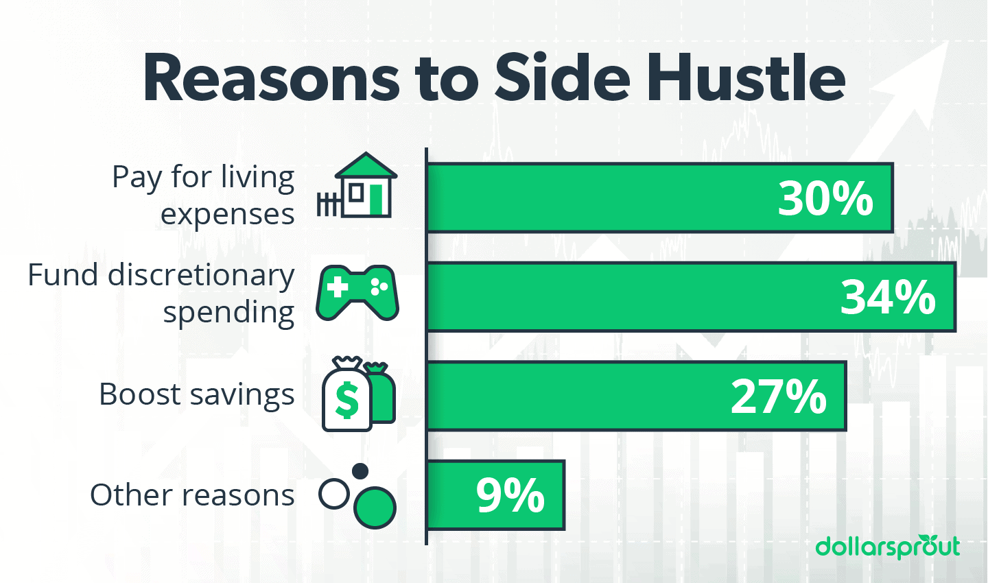 reasons to start a side hustle