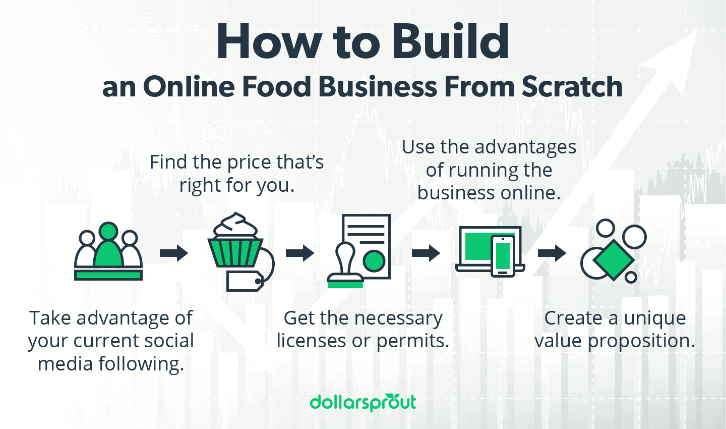 steps for building online food business infographics