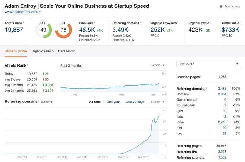 Adam-Enfroy-Ahrefs-Data-Example