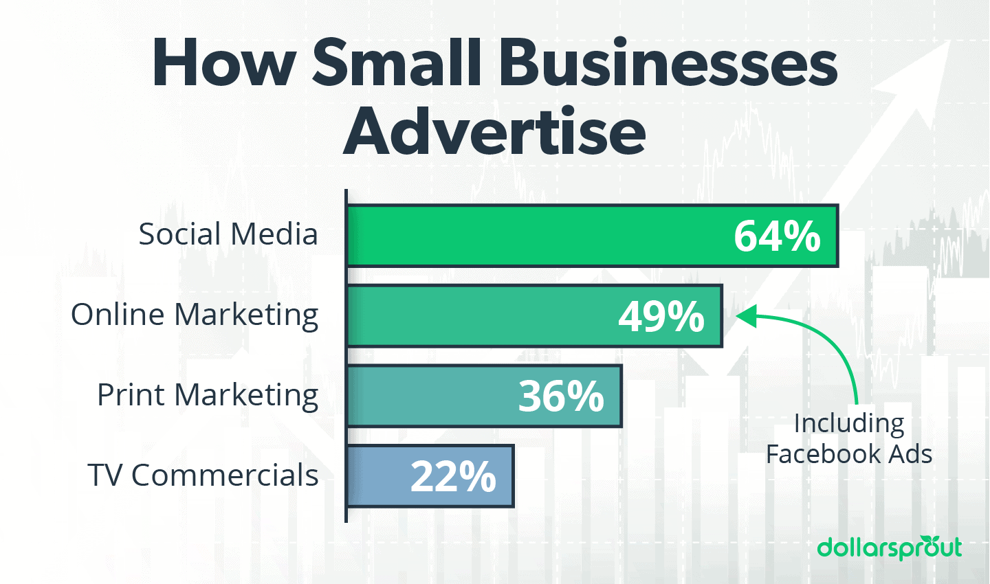 How Small Businesses Advertise 2