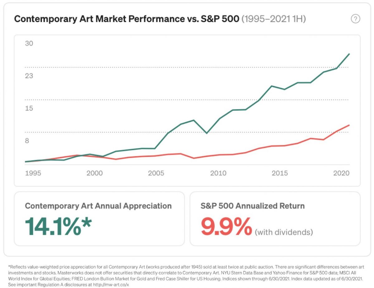 art market performance