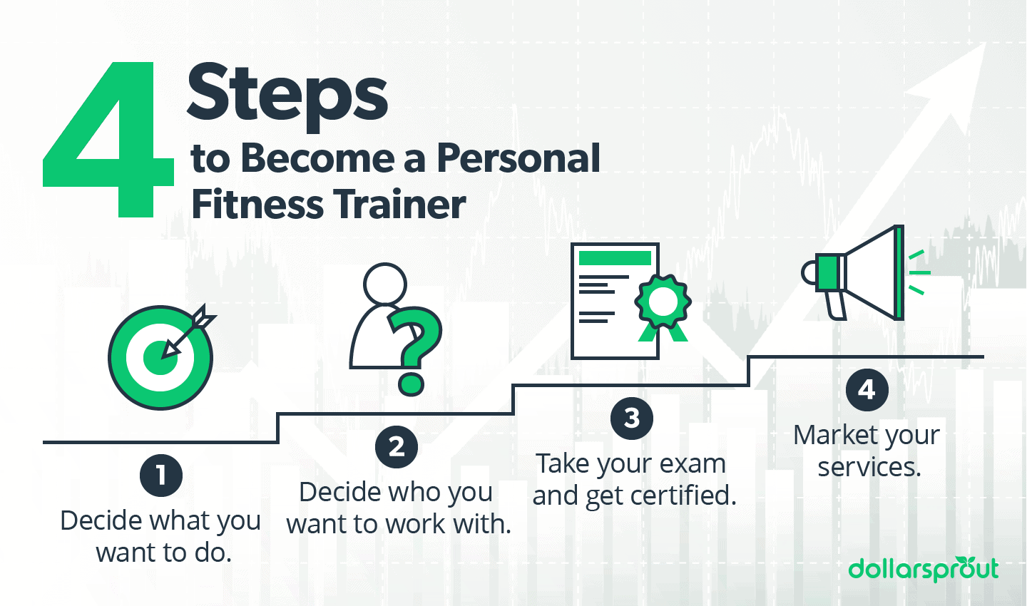 4 Steps to Become a Personal Trainer