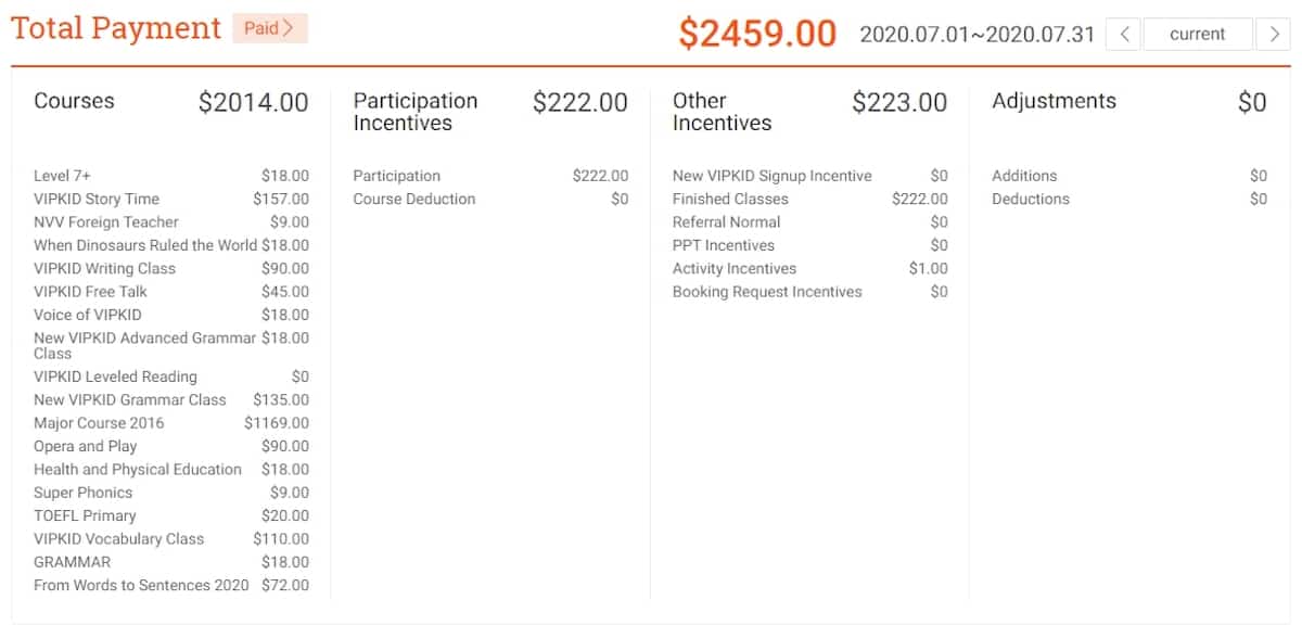 Laura Saulters July 2020 VIPKid Earnings