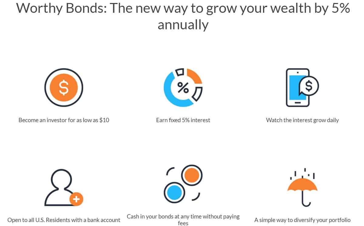 Worthy Bonds screenshot