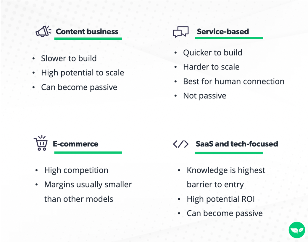 Main types of online businesses: content, service based, e-commerce, and tech/SaaS