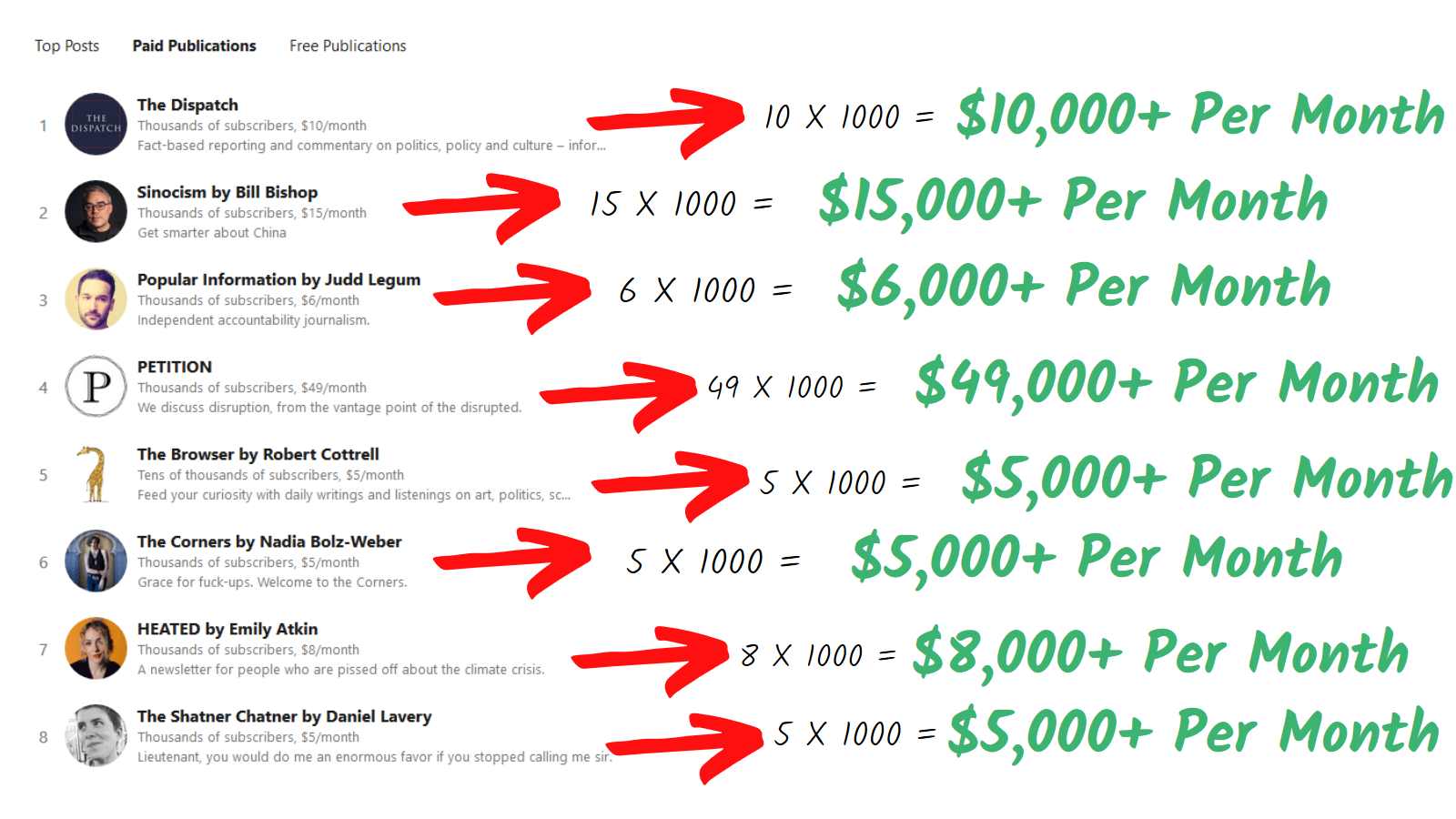 Substack earnings estimates