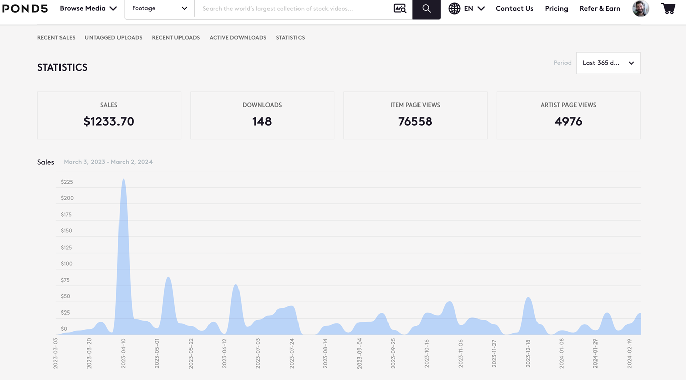 stock music royalty earnings