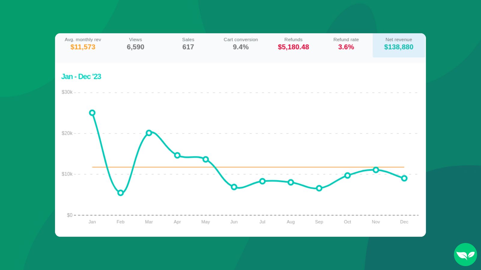 maggie's course earnings