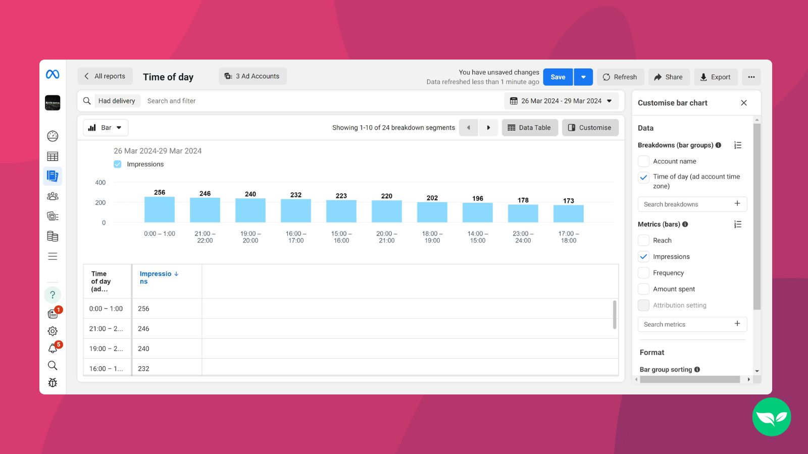 A screenshot showing Facebook ads manager