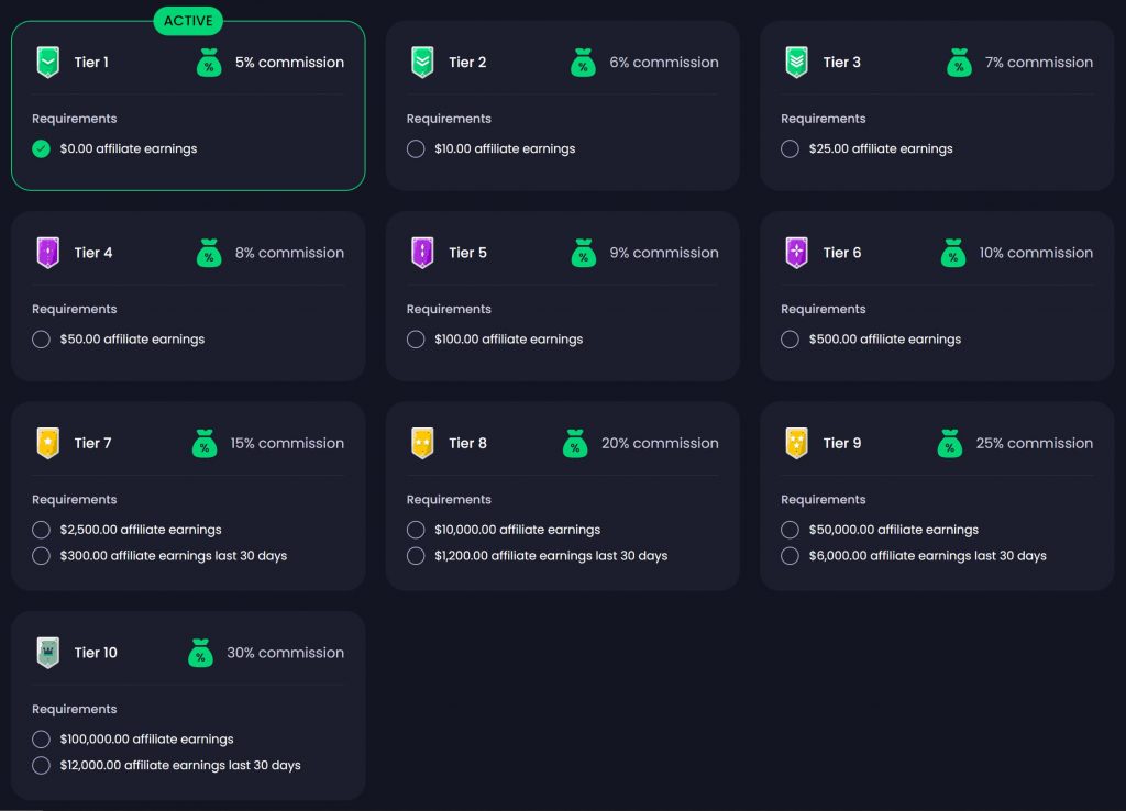 freecash affiliate tiers explained