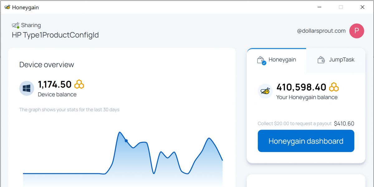 Honeygain earnings dashboard showing $410 earned by selling unused internet data through passive sharing