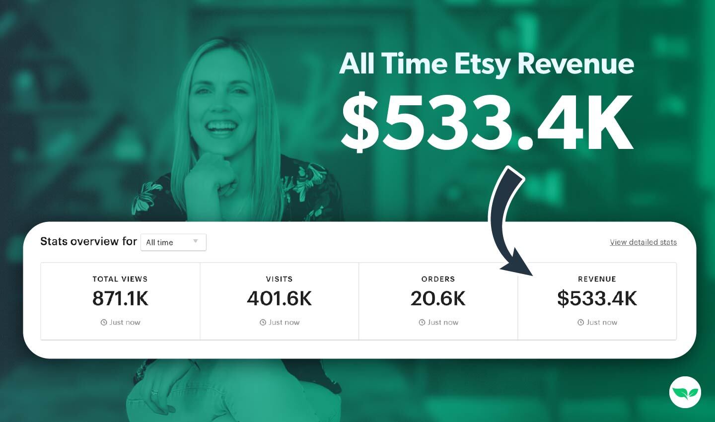 Graphic showing Emily Odio-Sutton and her Etsy dashboard with 20.6K orders and $533.4K in revenue